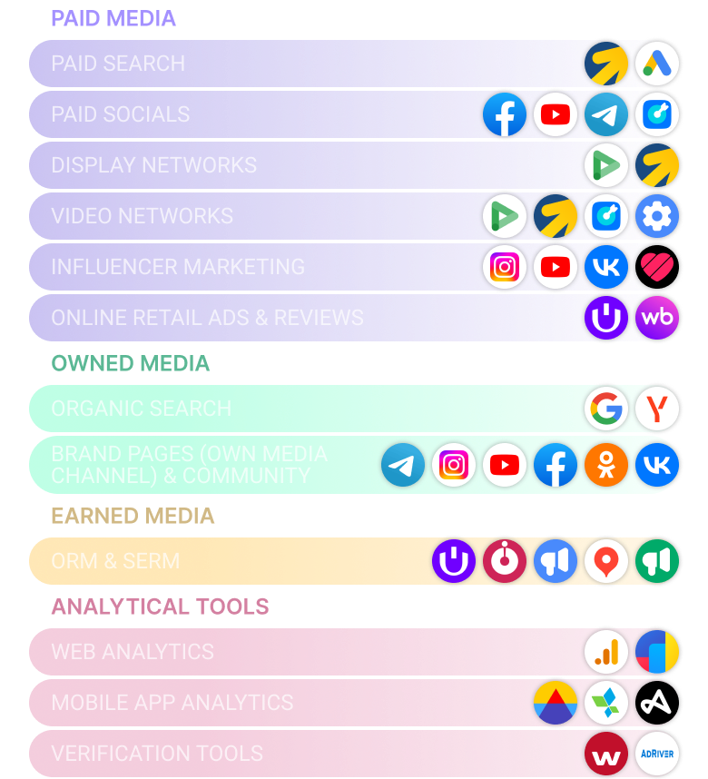 Diagram: structure digital market in Uzbekistan - shares of Google, Facebook, TikTok 1