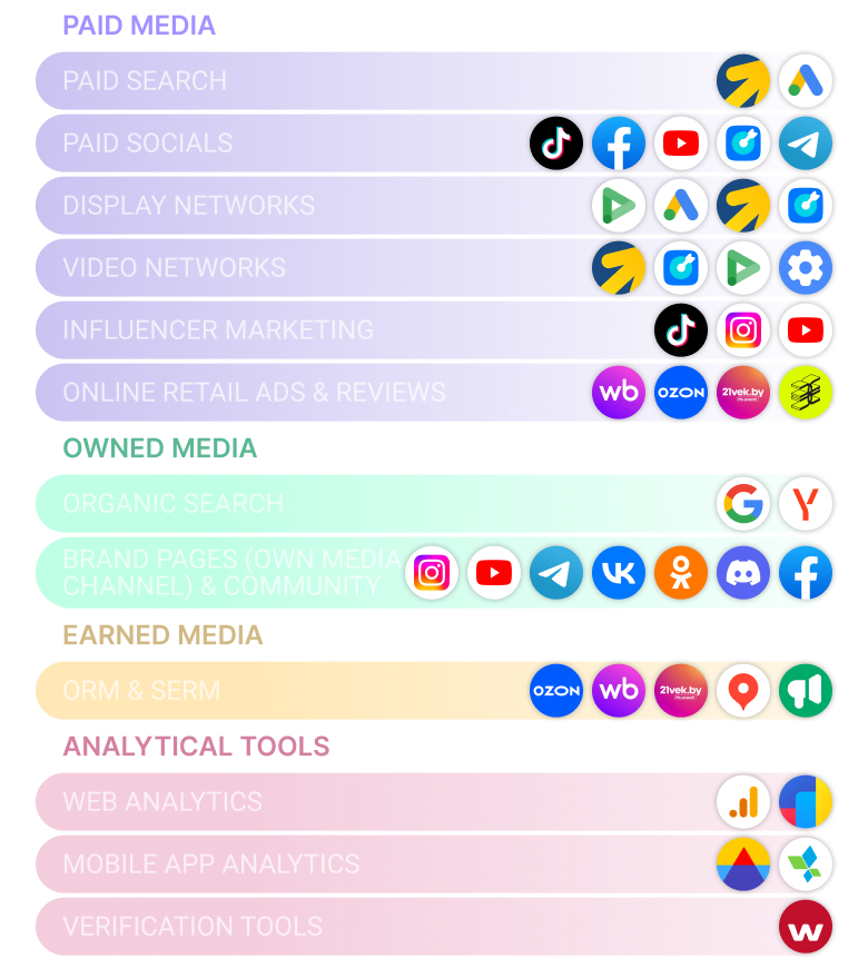 Visual map of Azerbaijan’s digital ecosystem, showing key advertising platforms across paid, owned, and earned media, including Google, YouTube, Instagram, Telegram, and local marketplaces like Umico and Tap 2