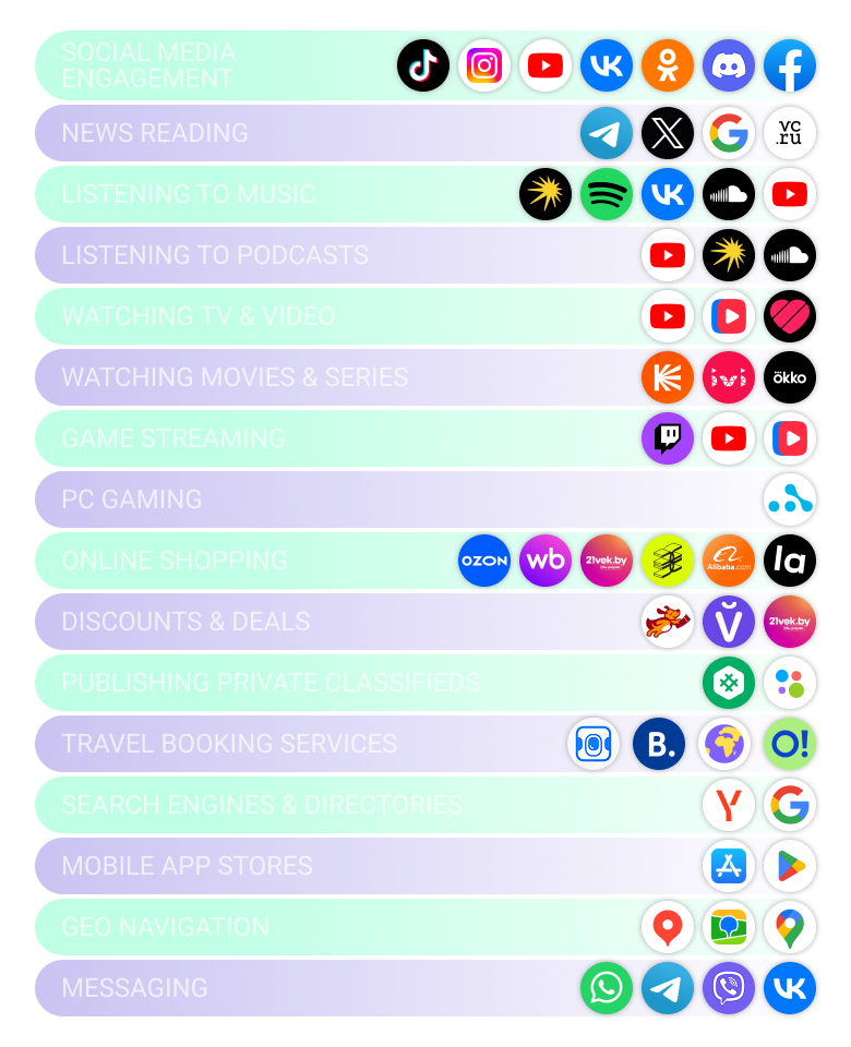 Infographic of Belarus Digital Ecosystem, highlighting key platforms: Google, Yandex, YouTube, Instagram, VK, Facebook, Telegram, Ozon, Wildberries. Created by RMAA. 3