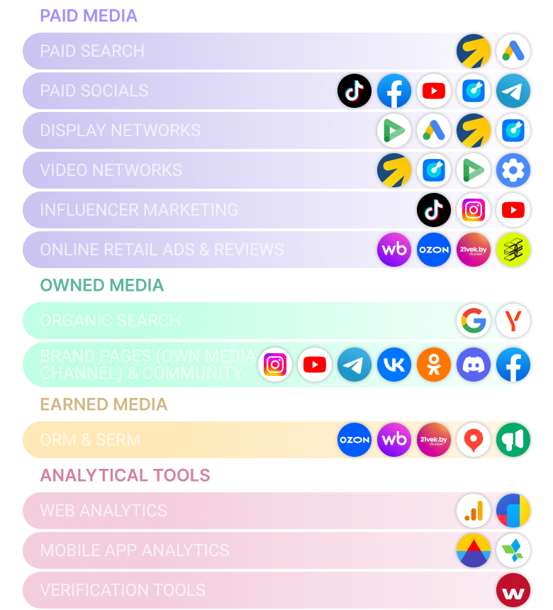 Infographic of Belarus Digital Ecosystem, highlighting key platforms: Google, Yandex, YouTube, Instagram, VK, Facebook, Telegram, Ozon, Wildberries. Created by RMAA. 1