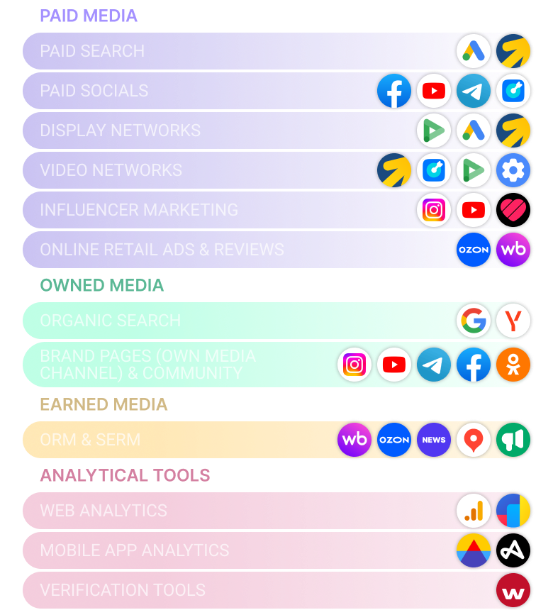 Diagram: structure digital market in Kyrgyzstan - shares of Google, Facebook, TikTok 1