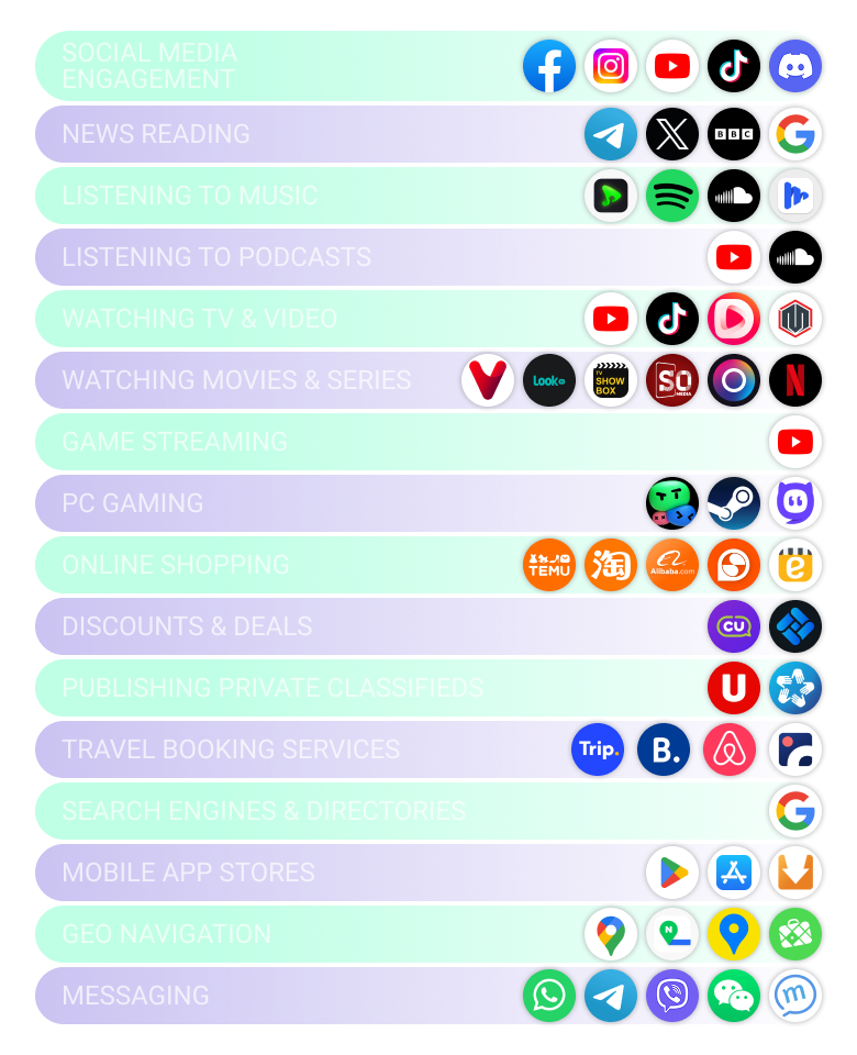 Visual map of Mongolia’s digital ecosystem, highlighting key platforms across paid, owned, and earned media, including Google, Facebook, Telegram, TikTok, and local e-commerce services like Emart Mongolia and Snoppy 4