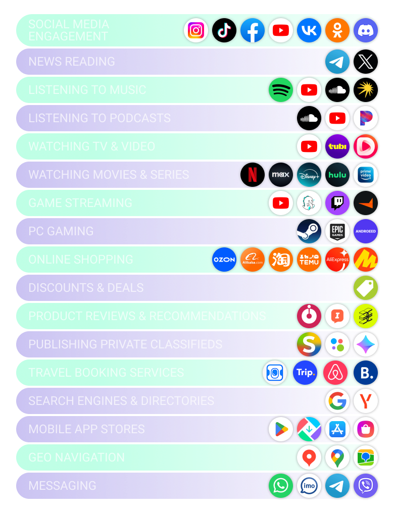 Tajikistan’s Digital Ecosystem 4