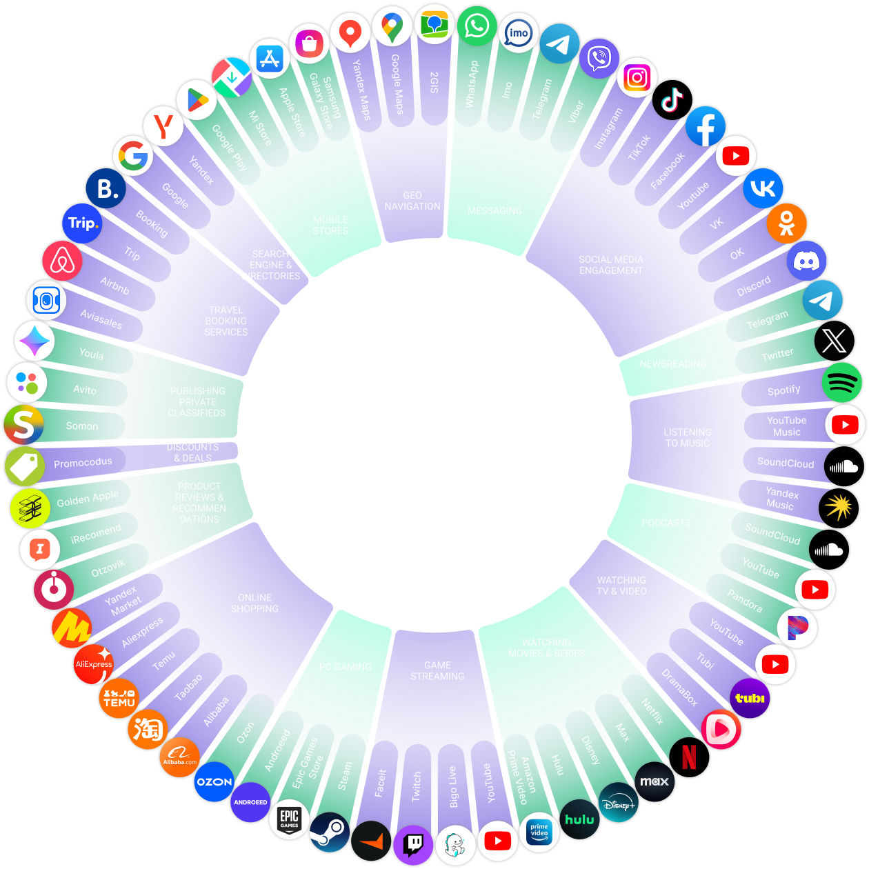 Tajikistan’s Digital Ecosystem 3